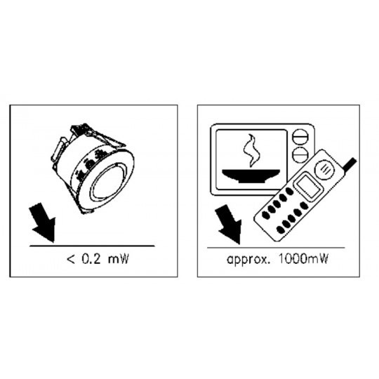 Senzor beli (S) Microwave plafonski IP20 3Y M275