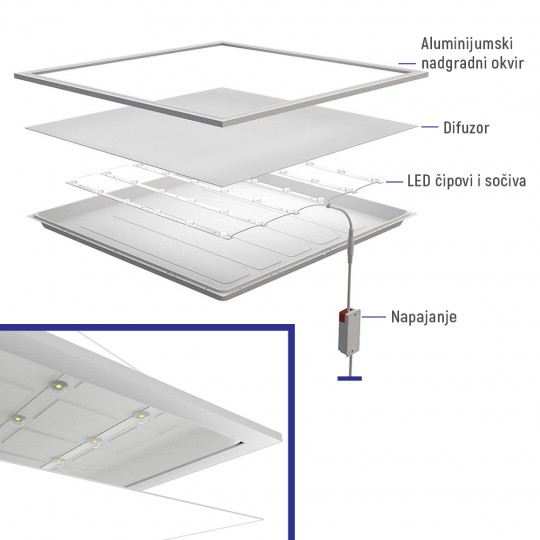 LED panel beli 40W 4000K ram nadgradni 600x600 BACKSIDE LIGHT 3600lm M203422-N