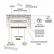 Razvodna tabla ugradna bela Panasonic 32U 1M 2 reda BQDTM13211-EU2