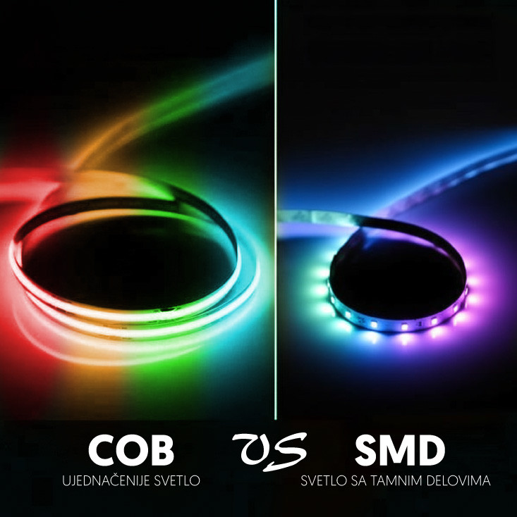 RGB COB LED traka 576 LED/m IP20 LTRCOB/576RGB-12E
