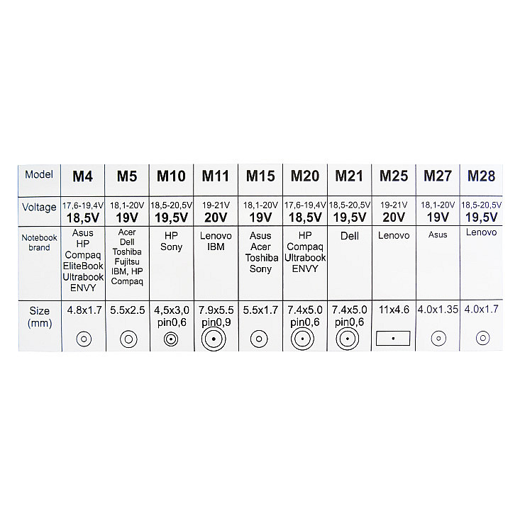 Univerzalni ispravljač za laptop 90W NPA-AC5D