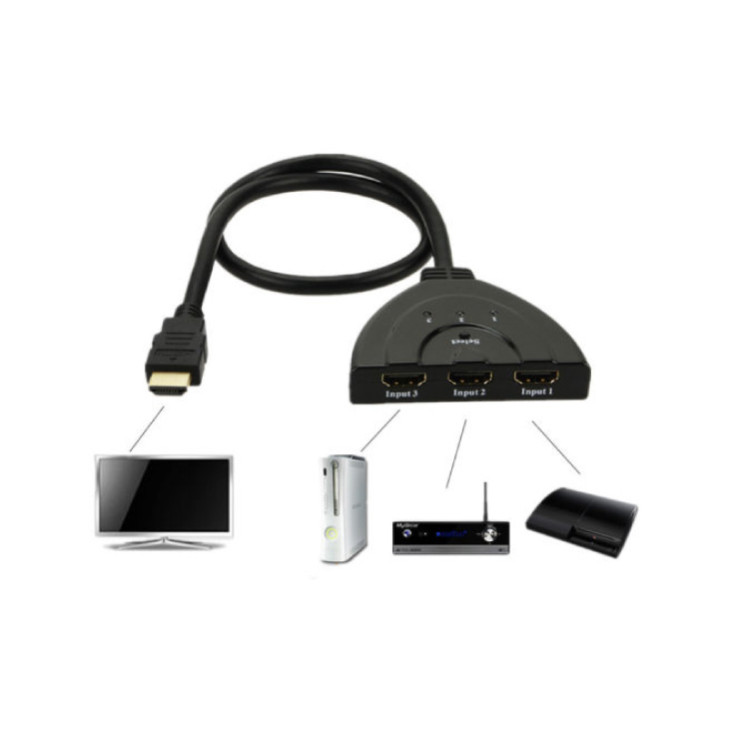 HDMI svič 3u1 0HS013