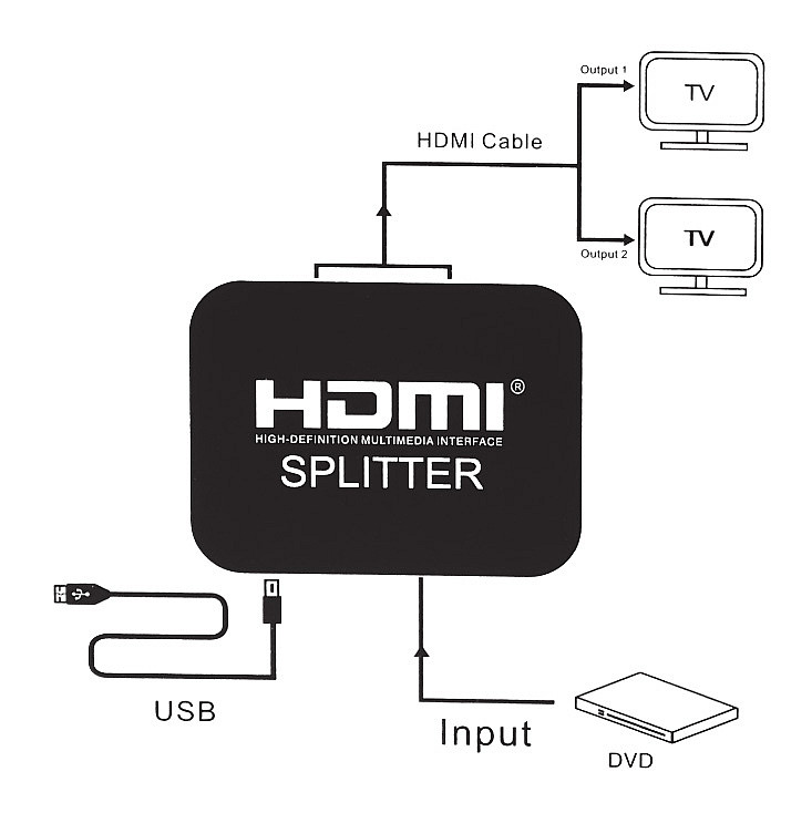 HDMI razdelnik CMP-HDMI/SPL2P