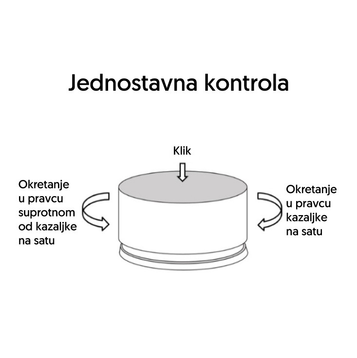 Daljinski upravljač za DLV, KON-T11,12 kontrolere DLV-HDBK