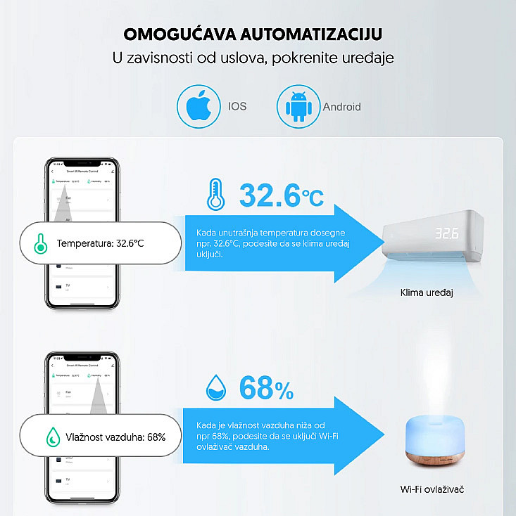 Wi-Fi smart univerzalni daljinski upravljač WFRC-IRTH09