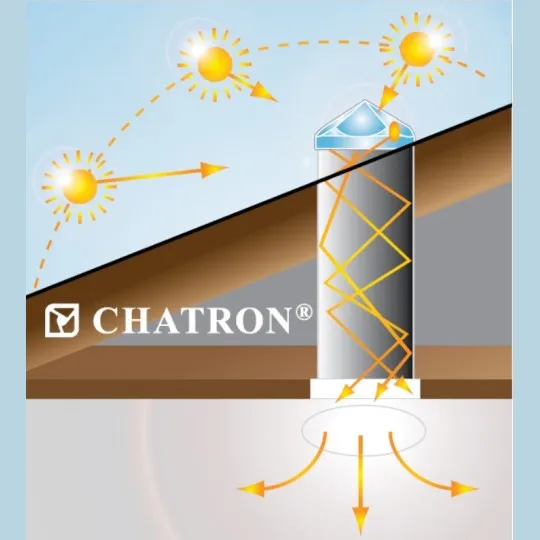 Sunčani svetlosni tunel TS530 KIT074 Chatron