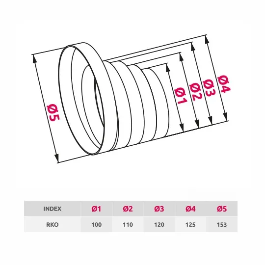 RKO ventilacioni reducir fi100-110-120-125-150 AWENTA
