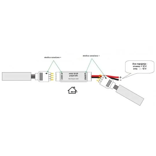 Mini pojačivač signala kontroler RGB 72W 12V 3x2A