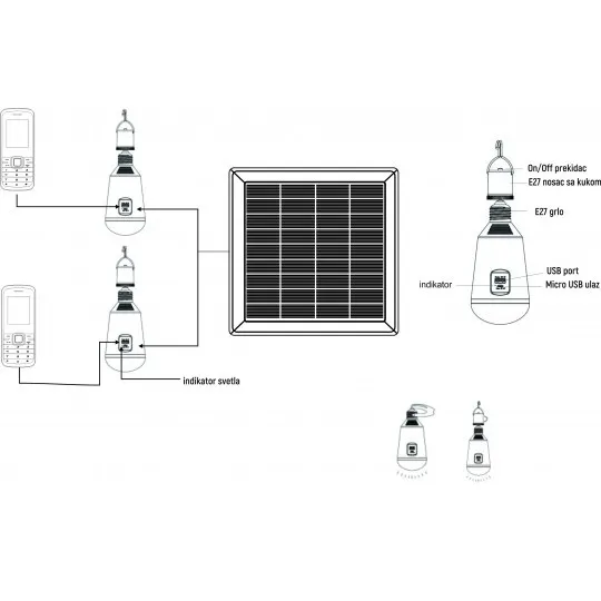 LED sijalica 2W 6500K + solarni panel 3W IP65 M702002