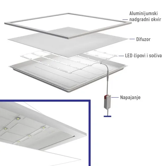 LED panel beli 40W 4000K ram nadgradni 600x600 BACKSIDE LIGHT 3600lm M203422-N