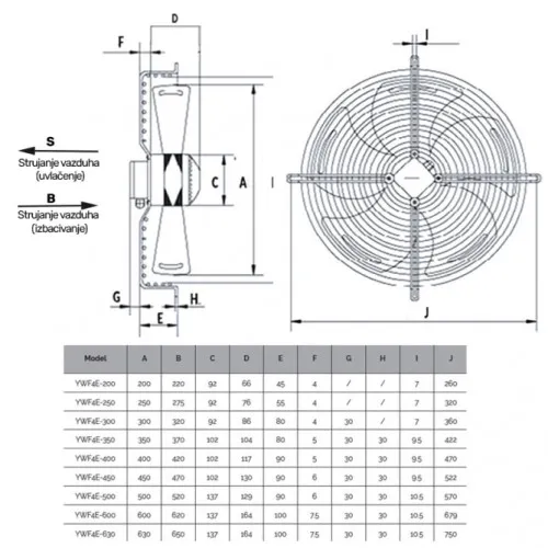 Aksijalni ventilator YWF4E-200 Aspirante