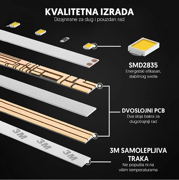 LED traka 6500K 60LED/m IP20 LTR2835/60W-12E