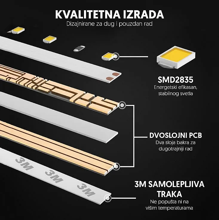 LED traka 3000K 60LED/m IP20 LTR2835/60WW-12E