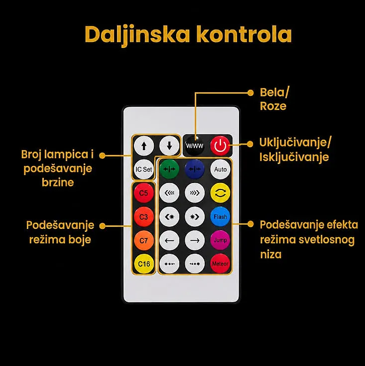 LED svetleći niz 9m, 20 RGB kugli 13501-11451