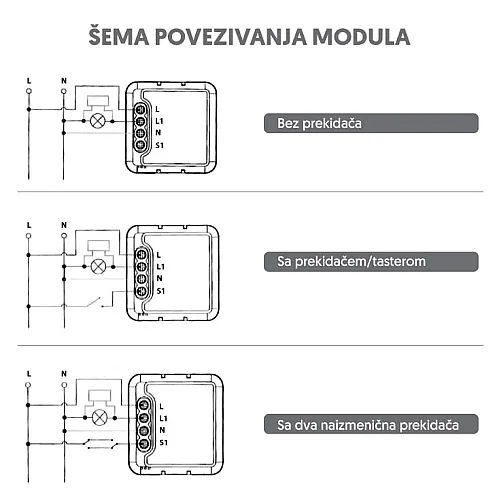Wi-Fi smart prekidač-modul bez N provodnika, 100W WFM-SW01