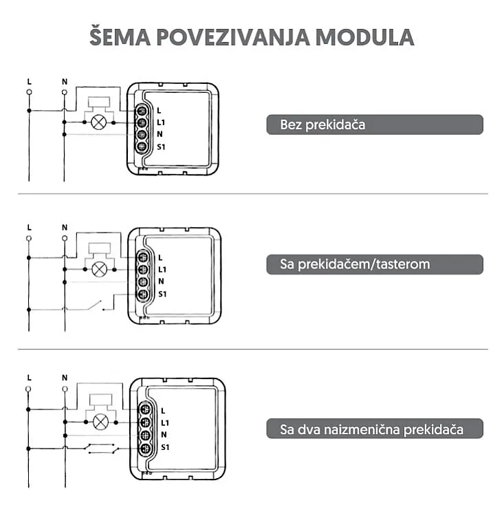 Wi-Fi smart prekidač-modul bez N provodnika, 100W WFM-SW01