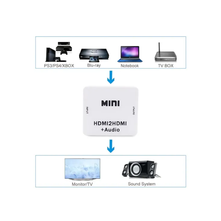HDMI na HDMI adapter A-HDMI-HDMI-mini