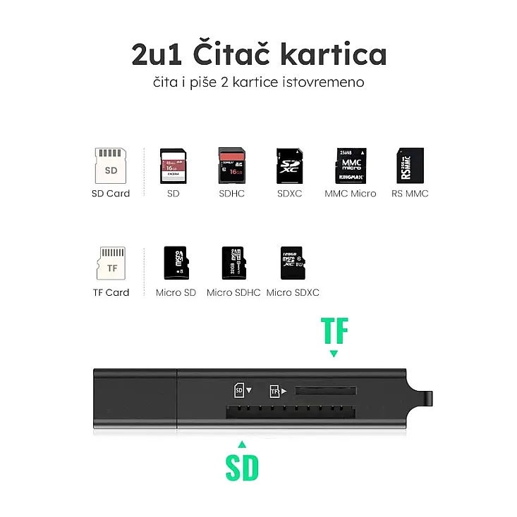 USB3.0 čitač kartica CM104