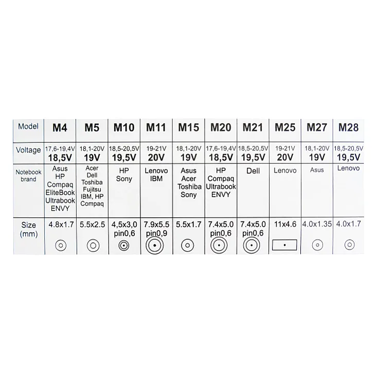 Univerzalni ispravljač za laptop 90W NPA-AC5D