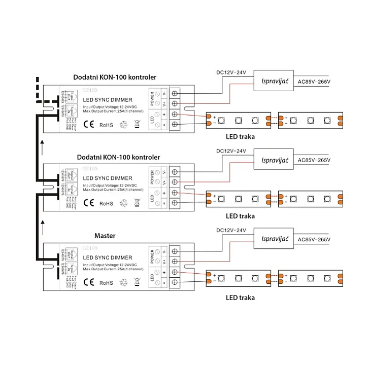 Dodatni dimer za LED trake 300W KON-100