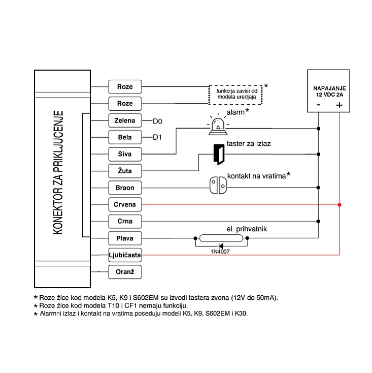 RFID čitač - bez tastature T732