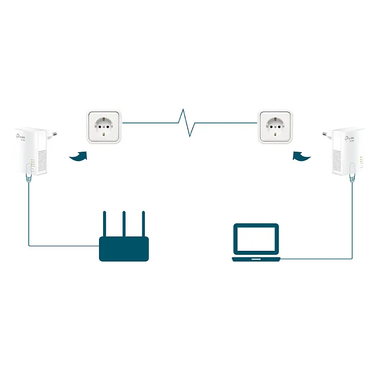 LAN port za mrežu preko strujne instalacije - set TP-Link/TL-PA7017KIT