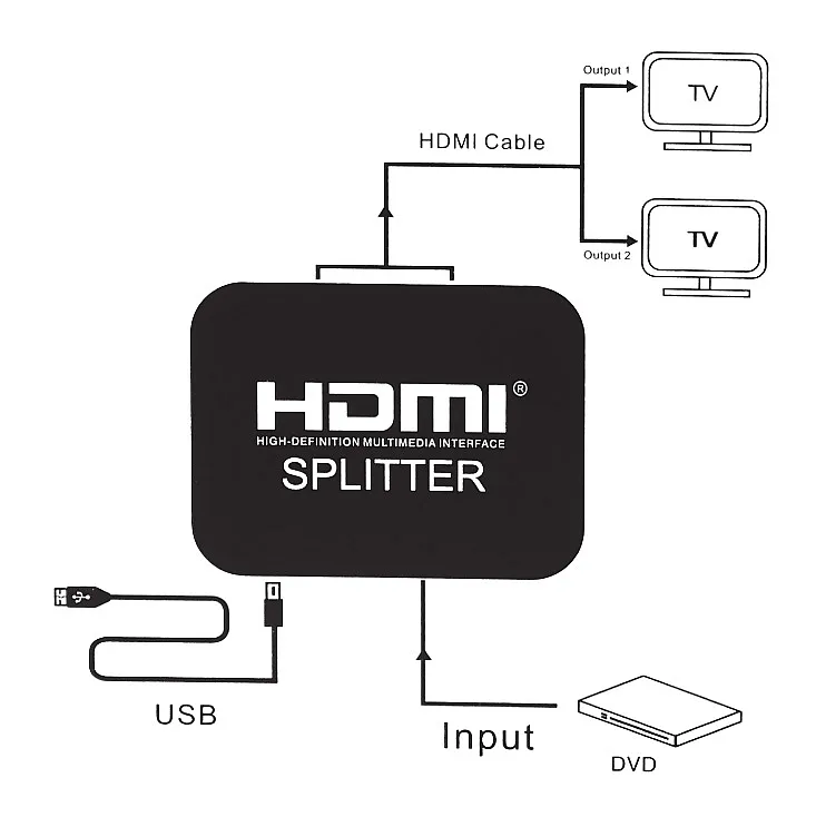 HDMI razdelnik CMP-HDMI/SPL2P