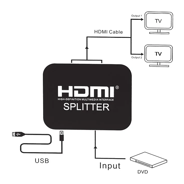 HDMI razdelnik CMP-HDMI/SPL2P