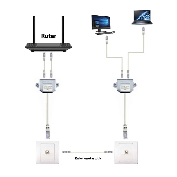 LAN FTP adapter-spliter NCA-SP-02