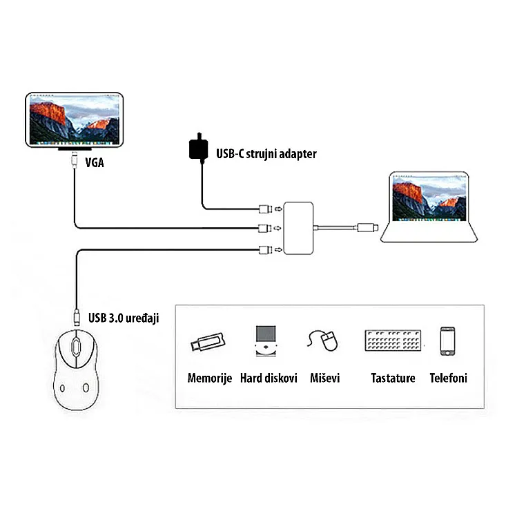 Adapter USB-C 3.1 u USB3.0, VGA 54-711