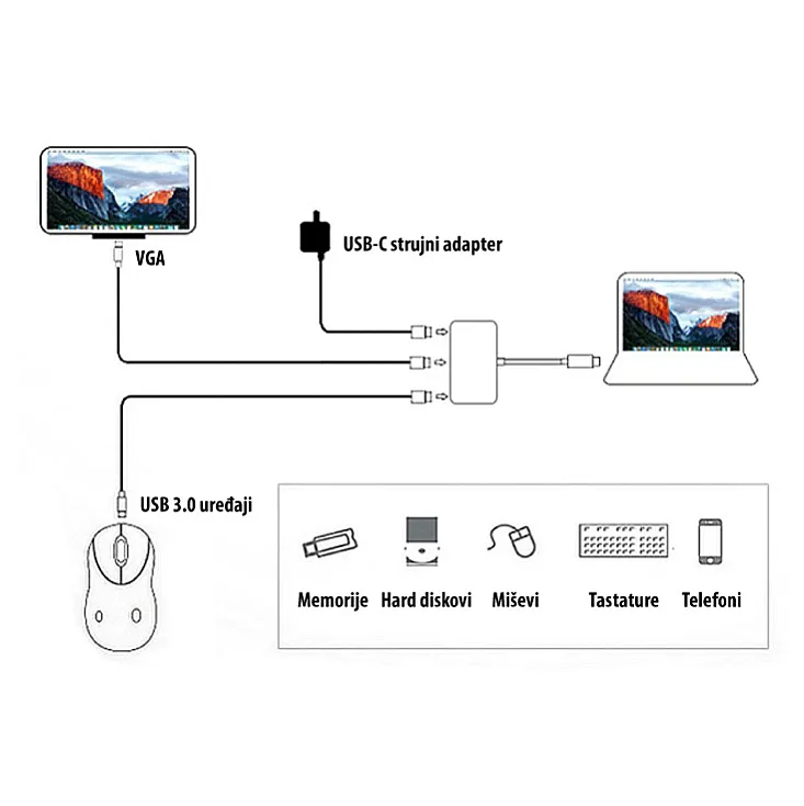 Adapter USB-C 3.1 u USB3.0, VGA 54-711
