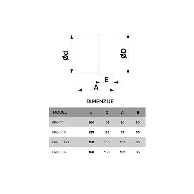 Izduvni ventilator 100mm PROFIT4B