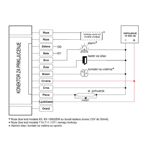 Smart Wi-Fi RFID čitač-šifrator T960