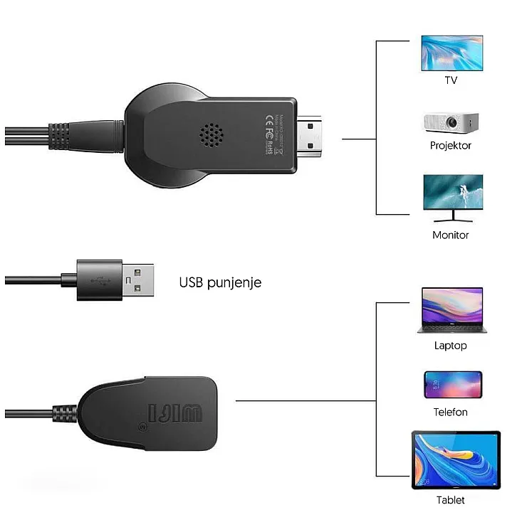 Bežični HDMI adapter GB012