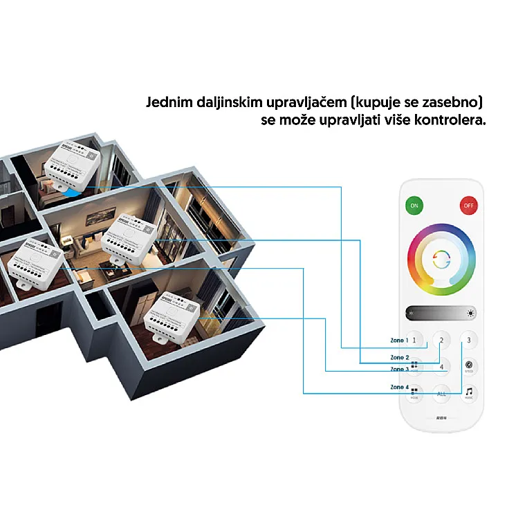Kontroler za Magic LED trake SP630E