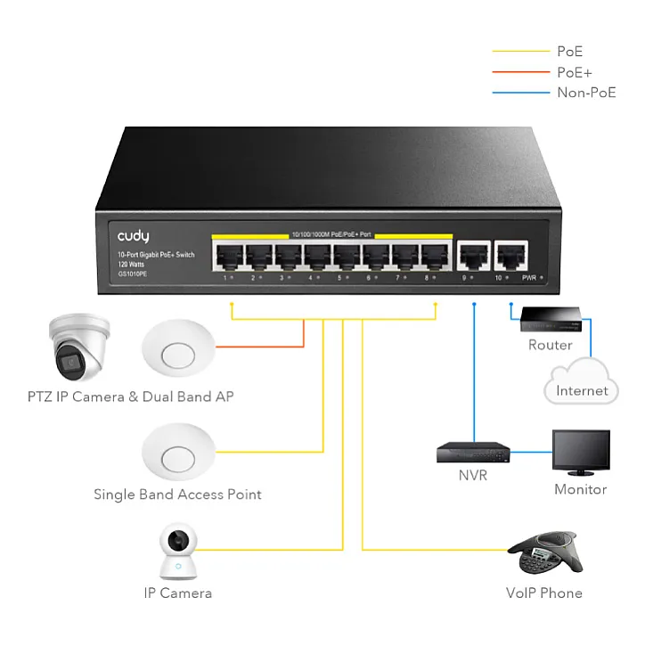 POE LAN svič sa 10 portova Cudy-GS1010PE