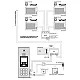 Spoljna jedinica DIGIT sistem T858