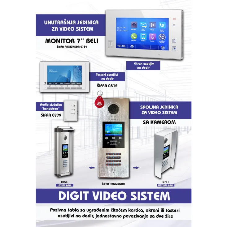 Spoljna jedinica DIGIT sistem T858