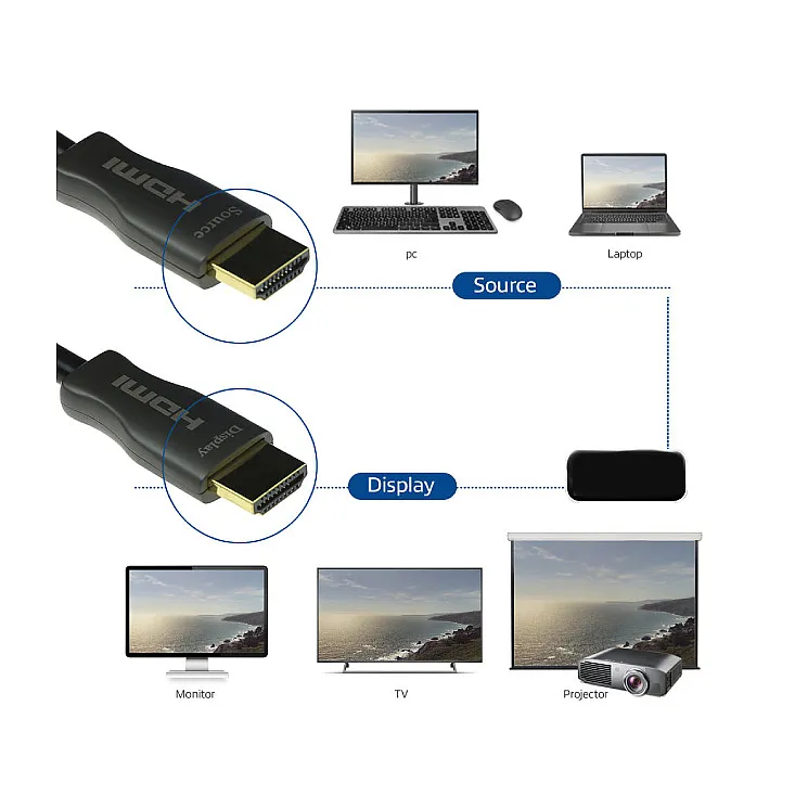 HDMI V2.1 aktivni optički kabel pozlaćen 20m HDMI20AOC-V2.1