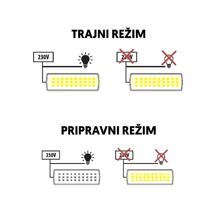 Punjiva LED panik lampa 3W PNL-5163