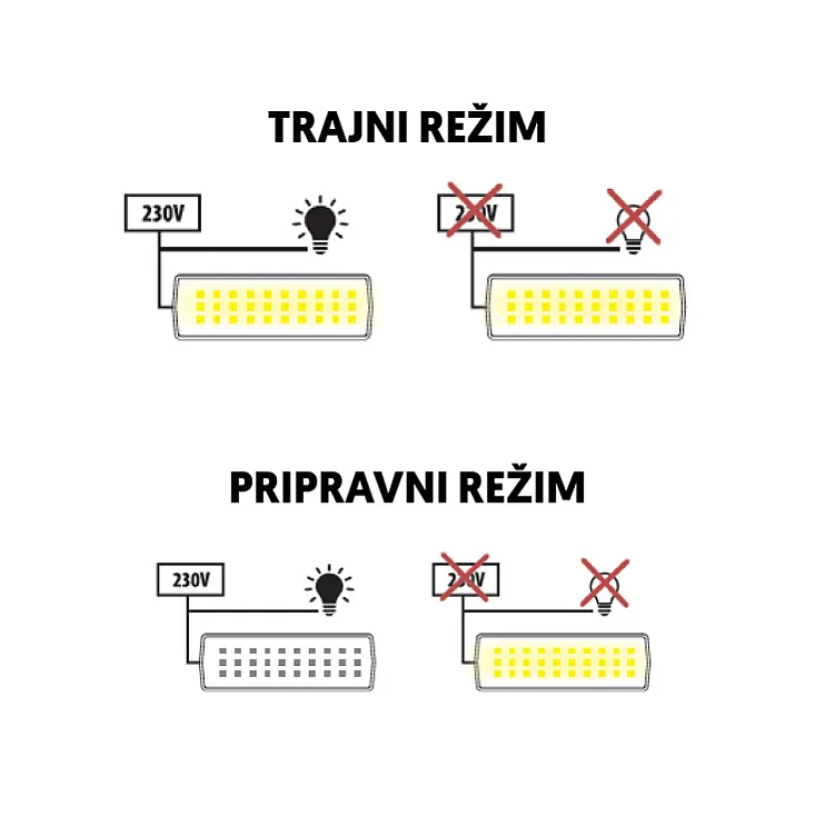 Punjiva LED panik lampa 3W PNL-5163