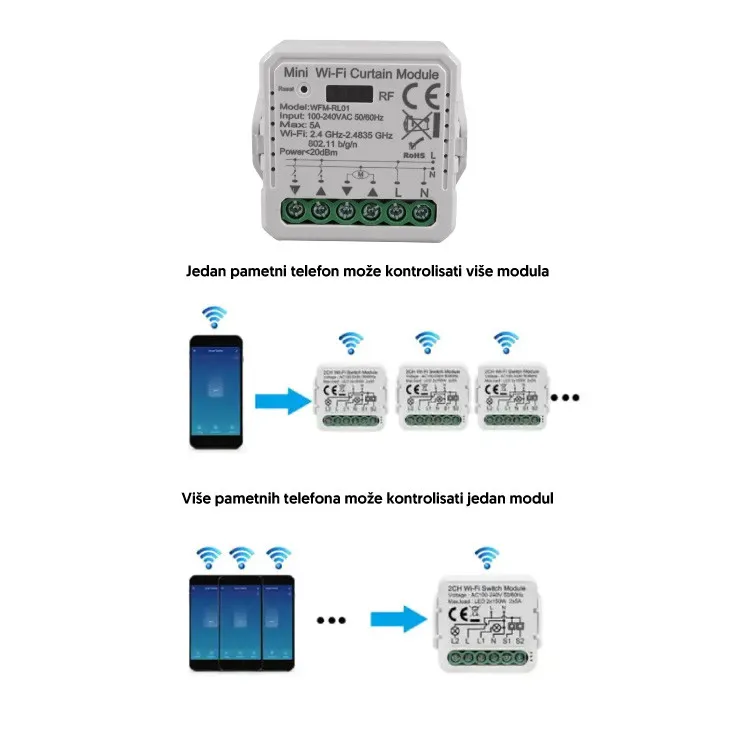 Wi-Fi smart prekidač-modul za motore WFM-RL01