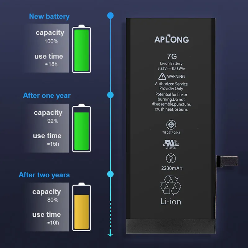 Baterija Aplong za iPhone 5G (1440mAh)